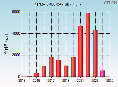 870357财务指标图