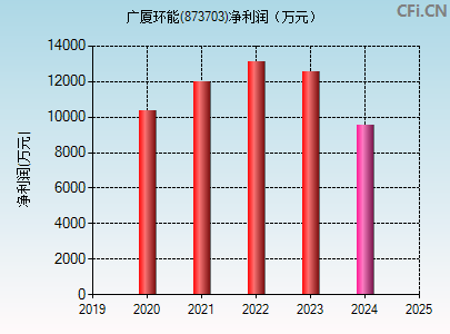 873703财务指标图