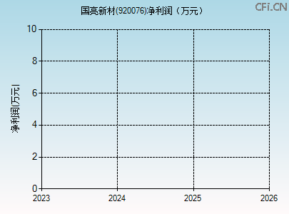 920076财务指标图 920076财务指标图
