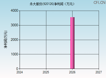 920126财务指标图