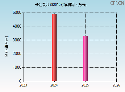 920158财务指标图