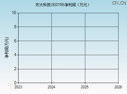 920159财务指标图