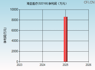 920166财务指标图 920166财务指标图