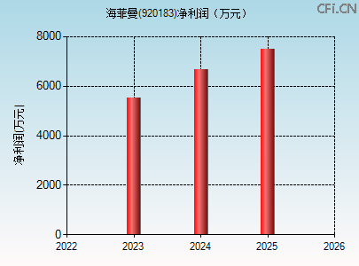 920183财务指标图 920183财务指标图