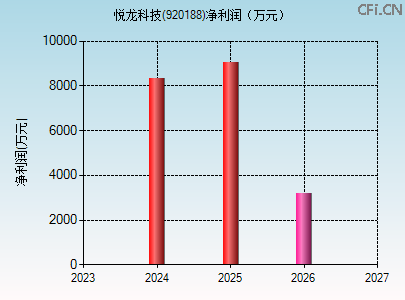 920188财务指标图