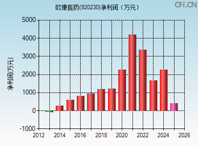 920230财务指标图