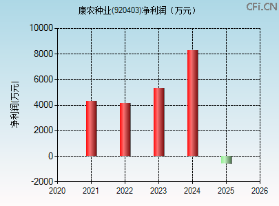 920403财务指标图