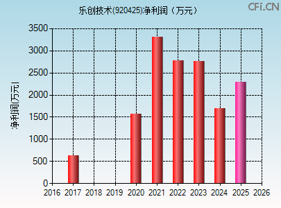920425财务指标图