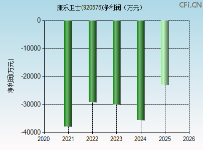 920575财务指标图