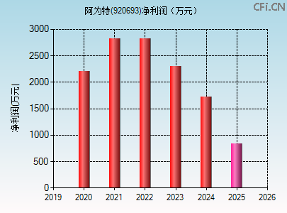 920693财务指标图