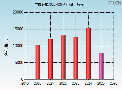920703财务指标图