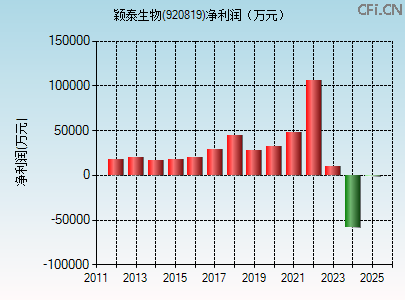 920819财务指标图 920819财务指标图