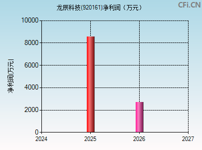 920161财务指标图 920161财务指标图