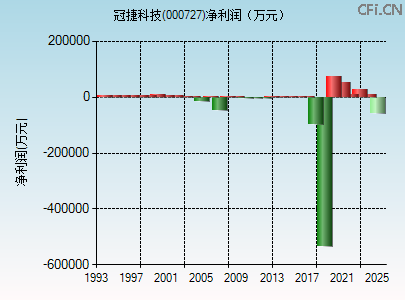 000727财务指标图 000727财务指标图
