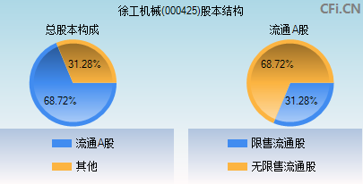 000425股本结构图