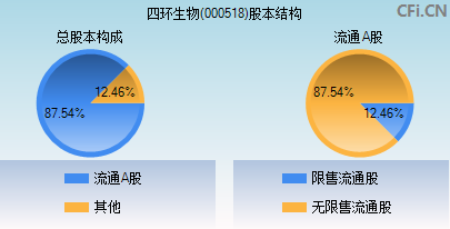 000518股本结构图