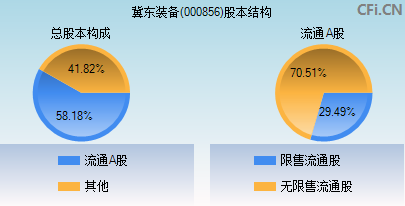 000856股本结构图 000856股本结构图
