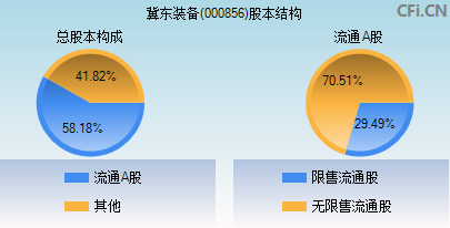 000856股本结构图