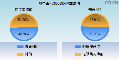 000880股本结构图