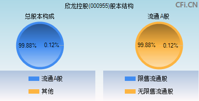 000955股本结构图