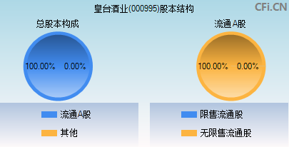 000995股本结构图