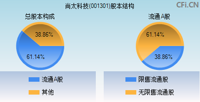 001301股本结构图