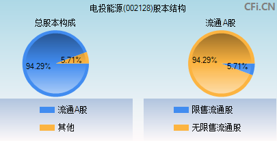 002128股本结构图