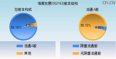 002163股本结构图