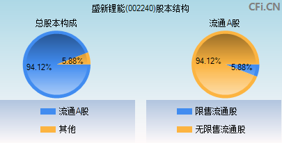 002240股本结构图