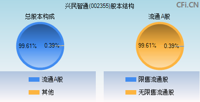 002355股本结构图