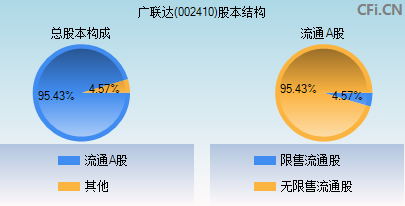 002410股本结构图