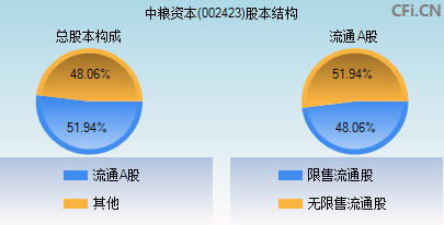 002423股本结构图