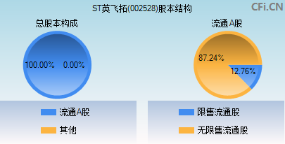 002528股本结构图