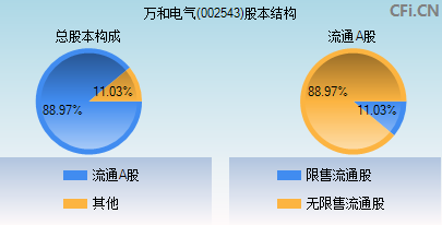 002543股本结构图