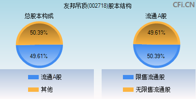 002718股本结构图