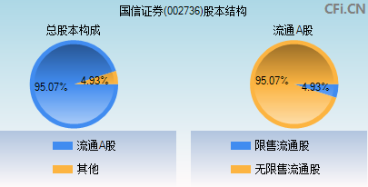 002736股本结构图