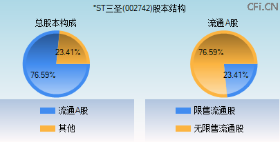 002742股本结构图