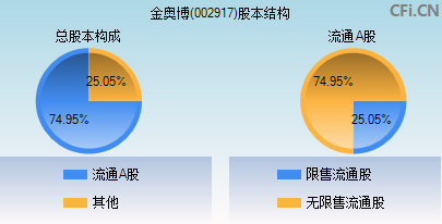 002917股本结构图