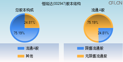 002947股本结构图