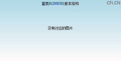 200030股本结构图