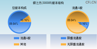 300085股本结构图