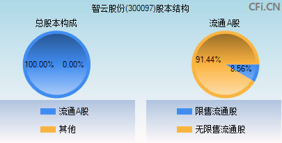 300097股本结构图