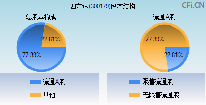 300179股本结构图