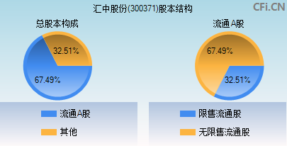 300371股本结构图