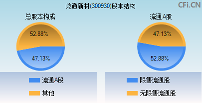 300930股本结构图