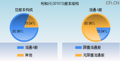 301013股本结构图