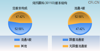 301103股本结构图