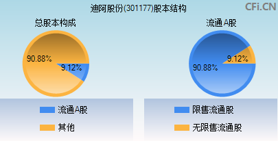 301177股本结构图