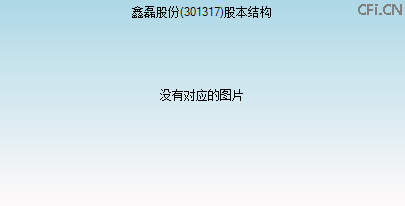 301317股本结构图 301317股本结构图