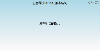 301539股本结构图 301539股本结构图